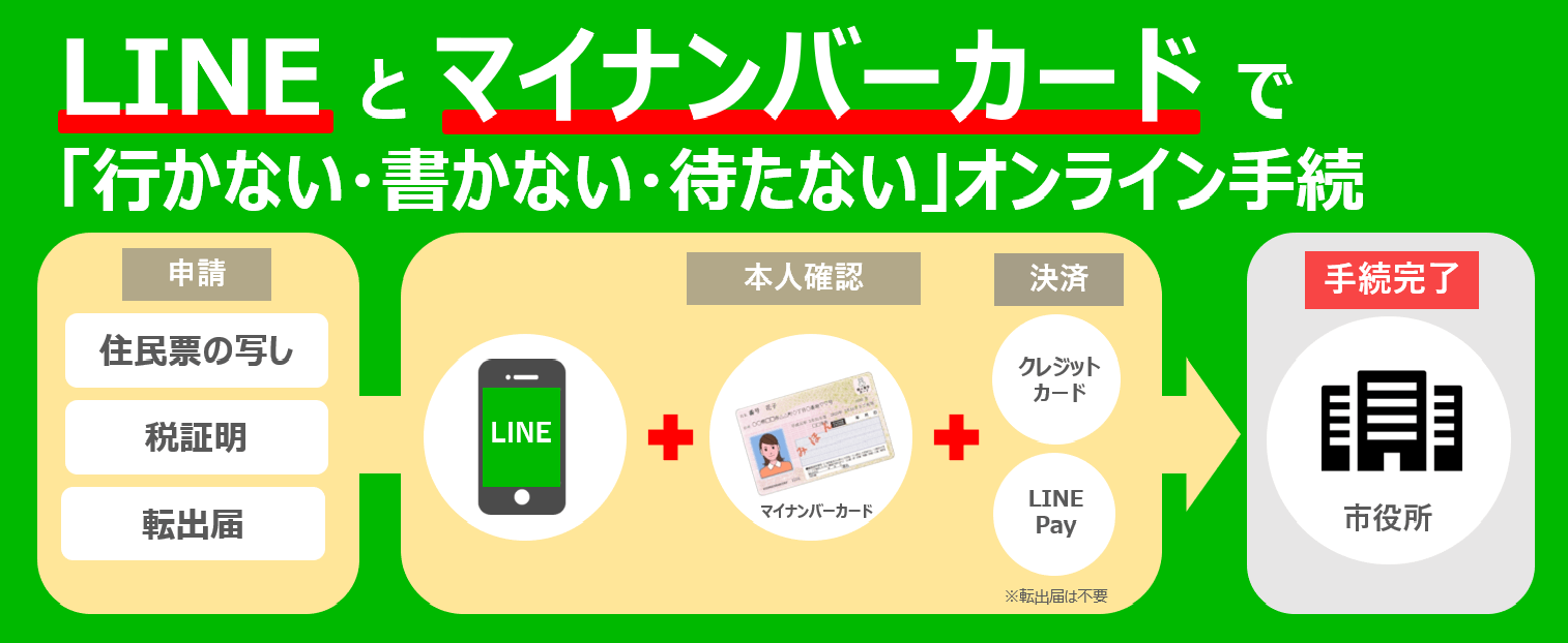 LINE　証明書　マイナンバーカード